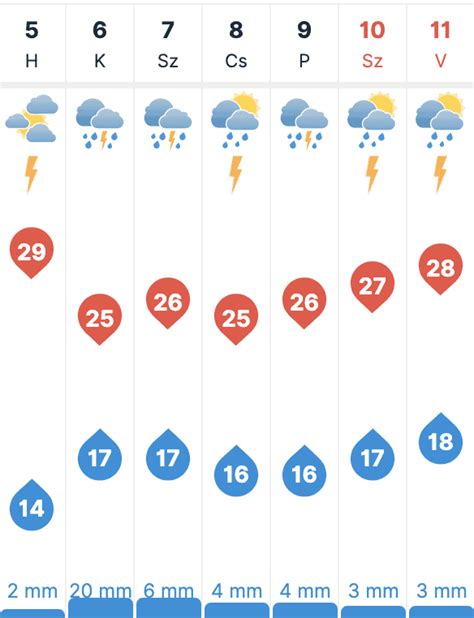 30 napos időjárás előrejelzés letenye|Időjárás Letenye